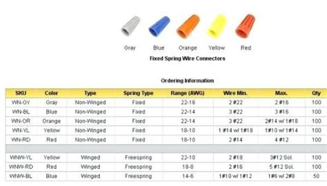 romex metal box connectors|romex connector size chart.